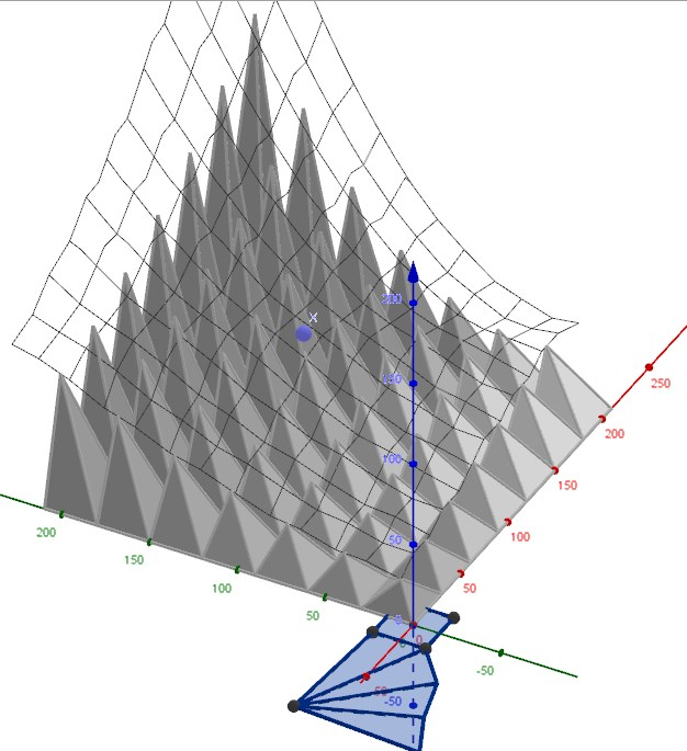 Variation Pyramidenhöhen an 3D-Function