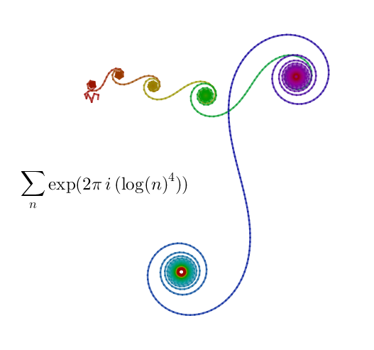 Result for m =2400