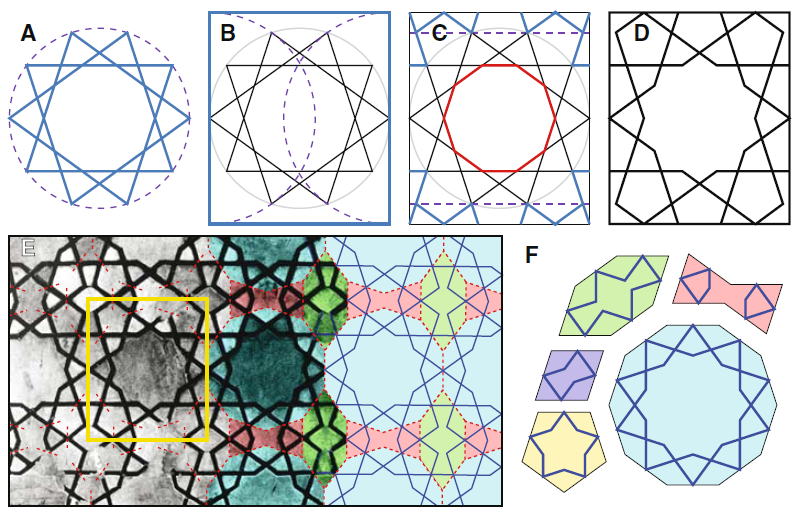 afbeelding: Lu & Steinhardt - Science maart 2007