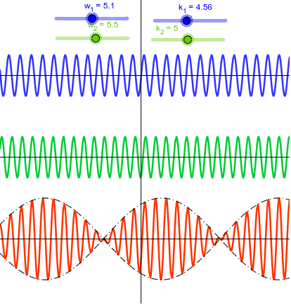 Cuando dos ondas de la misma amplitud se encuentran, se produce el fenómeno de interferencia Presiona Intro para comenzar la actividad