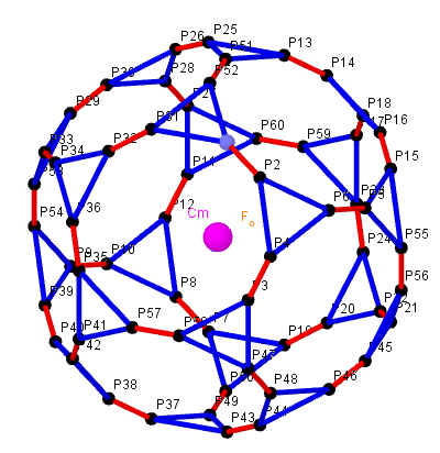2.  n=60   3+10     Truncated dodecahedron 