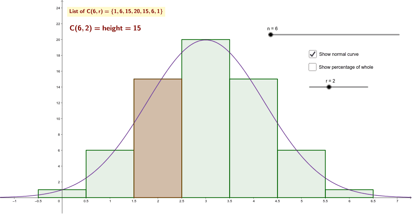 Normal Curve Binomial Distribution Geogebra 5514