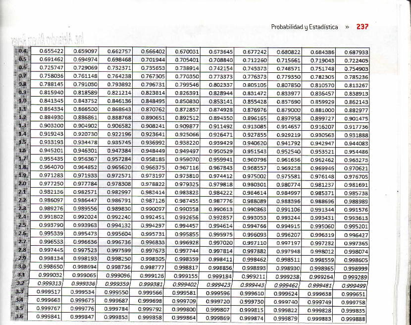 Imagen tomada de Gutiérrez, A.L. 2012. Probabilidad y Estadística. Enfoque por competencias. Primera edición. p 237. Editorial Mc Graw Hill. México, D.F.