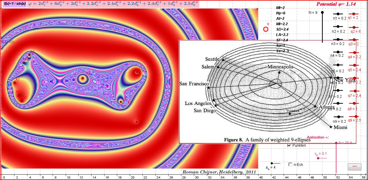 A family of weighted 9-ellipses