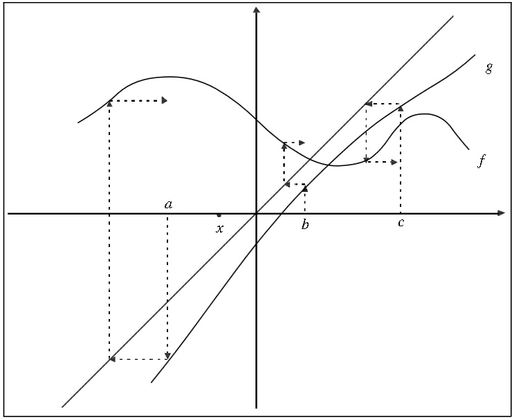 Esta es la combinación de caminos fundamentales como aparece en el libro Métodos de Graficación de Pedro Alson