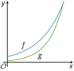 Graphs of Funcs. in Standard & Factored Forms: IM Alg1.6.10