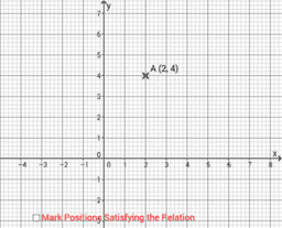 Graphs of Linear Equations in Two Unknowns
