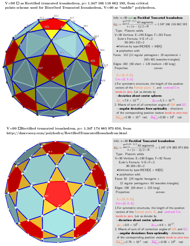 Comparison of the properties of polyhedra