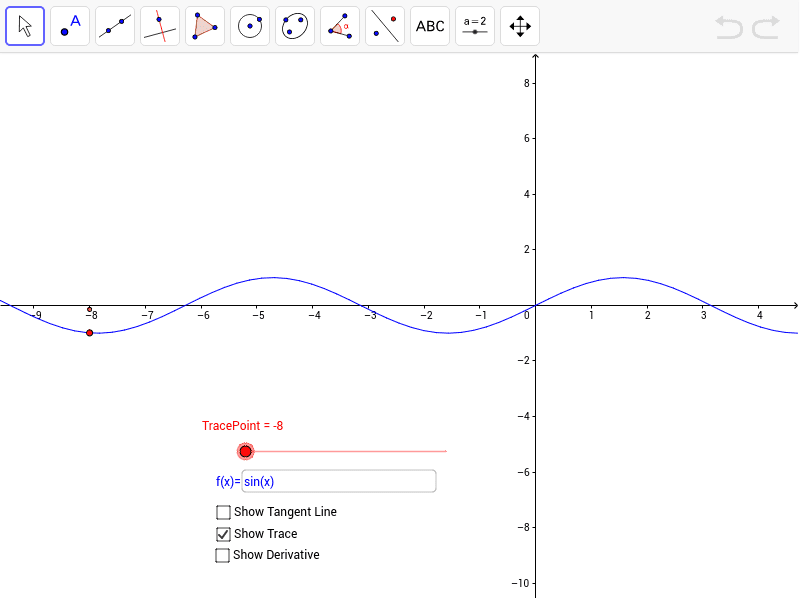 Graphical Derivatives – GeoGebra