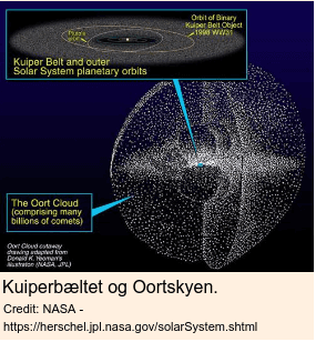 Kuiperbæltet og Oortskyen Tryk Enter for at starte aktiviteten