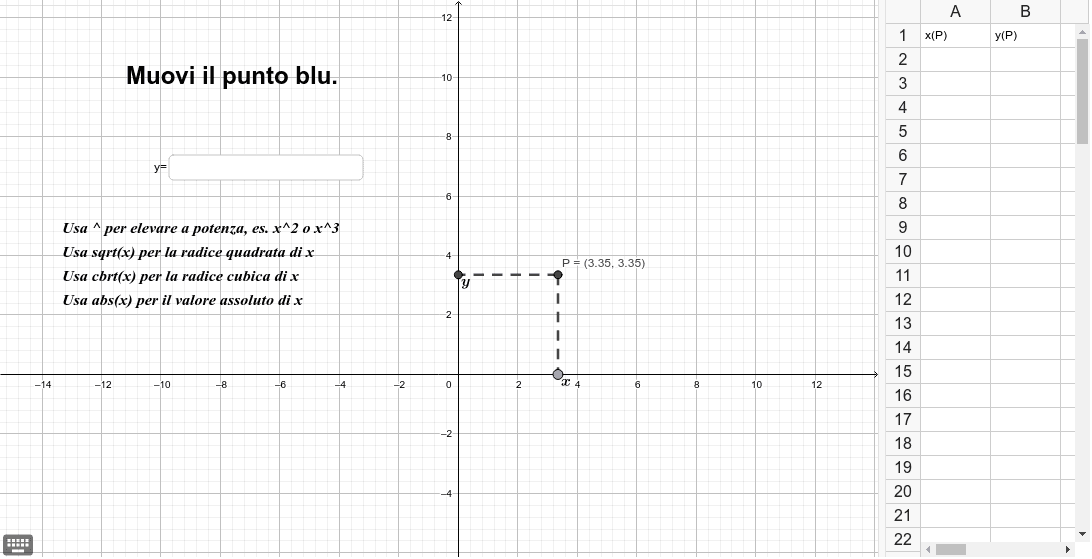 8) Muovi il punto blu. Osserva i valori delle coordinate di P e la tabella. Scrivi nella casella di input della finestra grafica l'espressione che lega y a x. Premi Invio per avviare l'attività
