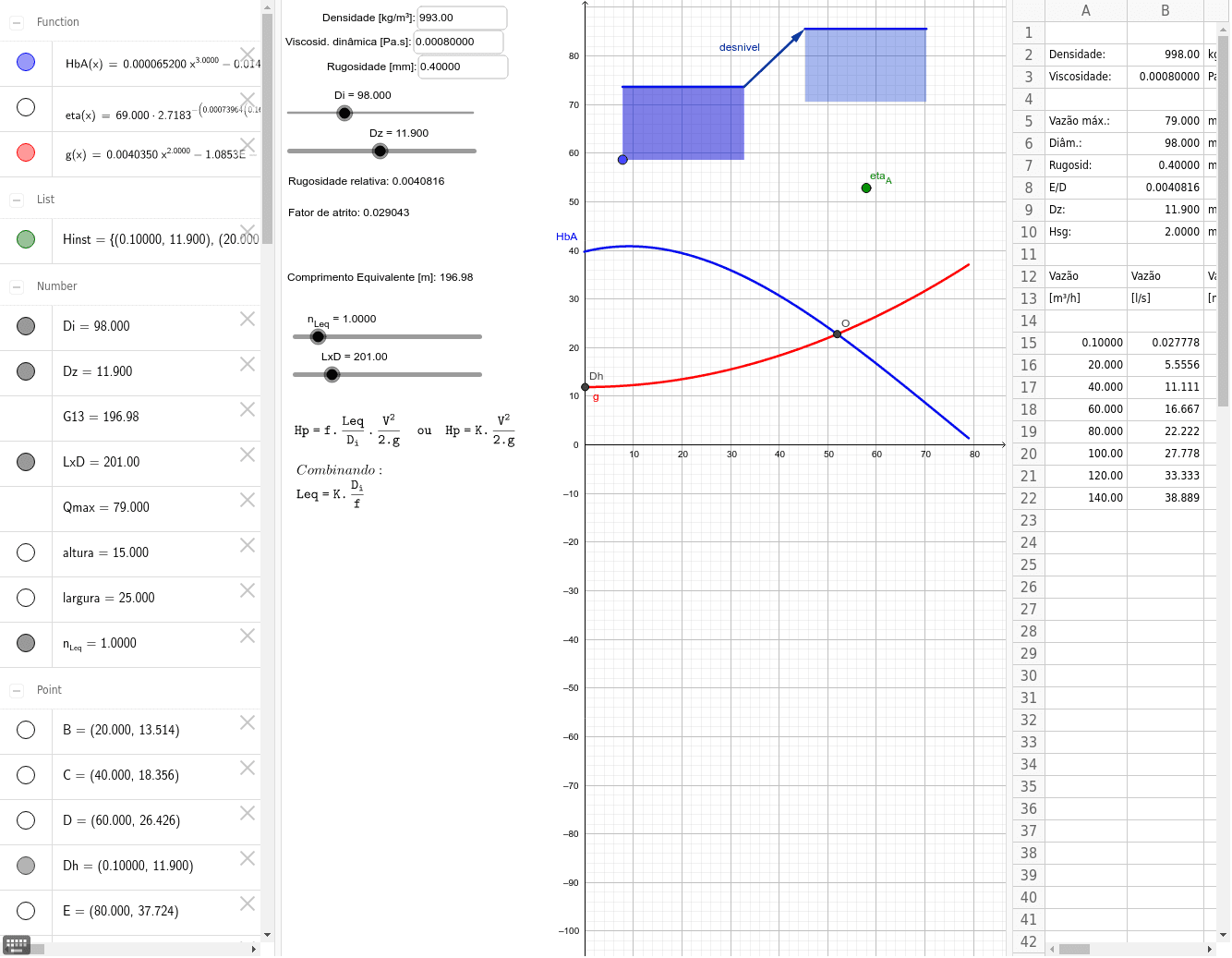 Hydraulic system curve GeoGebra