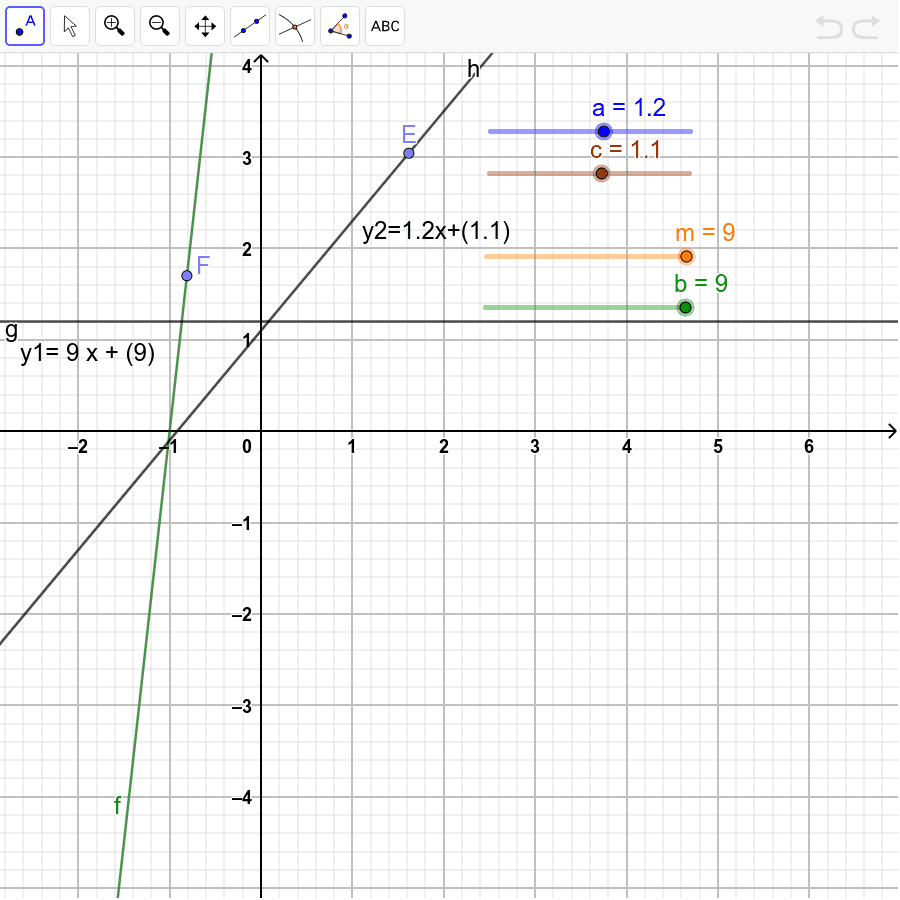 Comparação de gráficos de duas funções afins, f e h Press Enter to start activity