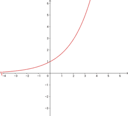 funzioni esponenziali