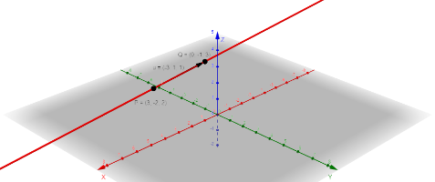 Dado un punto y un vector, o dos puntos, la recta queda totalmente definida.