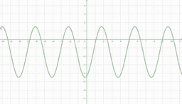 Schaubild der allgemeinen Sinusfunktion f(x)=a*sin(b(x-c))+d