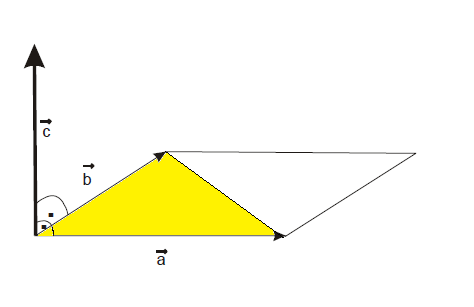 Površina trougla je obojena žutom bojom.
