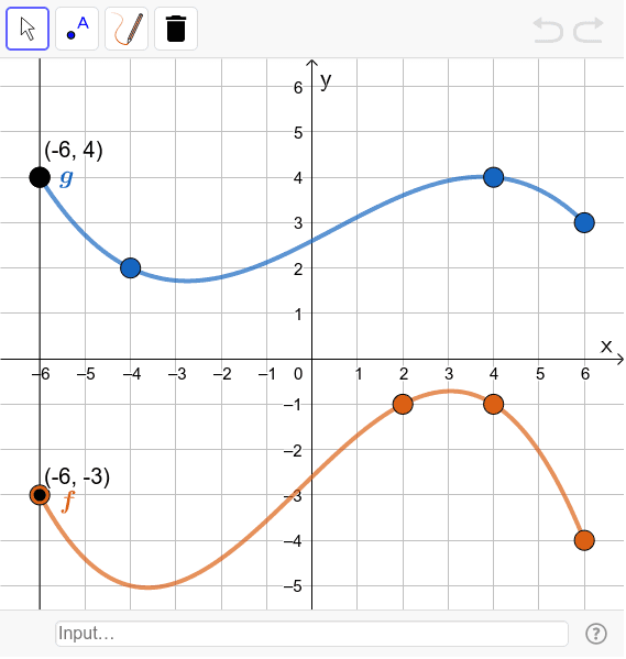 Sketch the graph of f(g(x)).  Press Enter to start activity