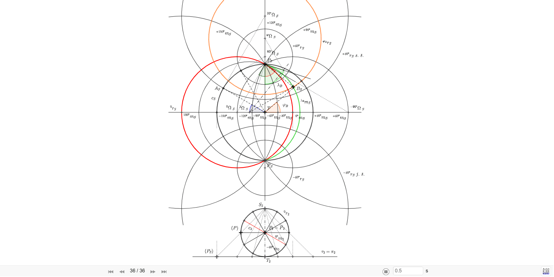 12.3 Sestrojte rovníkovou stereografickou projekci globu pro střed mapy T=[λ = 60º z.d., φ = 0º]. Poloměr globu r=15 mm. Zahajte aktivitu stisknutím klávesy Enter