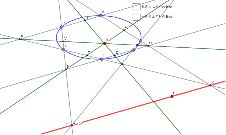 二通りの三角形で作ることができ、それぞれ極線は異なる。でも、この極線とパスカル線との間には関係があり、この二つの極線からパスカル線を作図することができる。そして、不思議なことに3つの極線は一点で交わる。 ワークシートを始めるにはEnter キーを押してください。