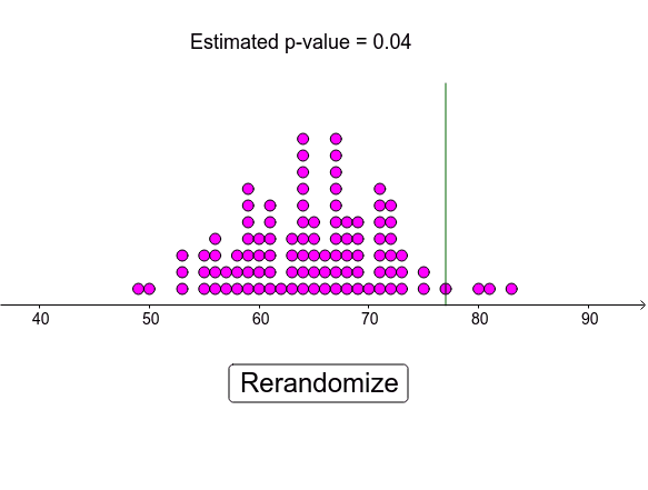 Using a Simulation