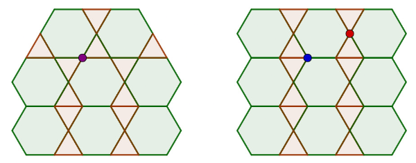 Observa que en el mosaico de la izquierda todos los vértices son como el marcado en color morado: hexágono, triángulo, hexágono, triángulo (6,3,6,3). En cambio el de la derecha tiene dos tipos de vértices: el rojo (6,3,6,3) y el azul (6,6,3,3) que también se puede escribir utilizando el símbolo de potencia para representar la repetición de un polígono (6[sup]2[/sup],3[sup]2[/sup])