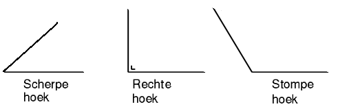 [img]https://upload.wikimedia.org/wikipedia/commons/5/53/Soorten_hoeken.png[/img]