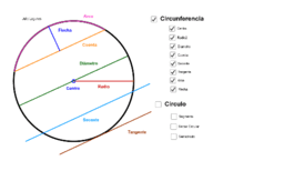 Circunferencia y Círculo