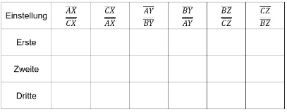 Tabelle 2: Übersicht über Verhältnisse der Teilstrecken