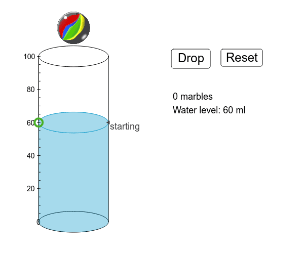 In this demonstration below, their are zero marbles and the water is at 60 ml. How many marbles are needed to have the water go up to 100? Plot this on a graph (graphy below) and write the answer below.