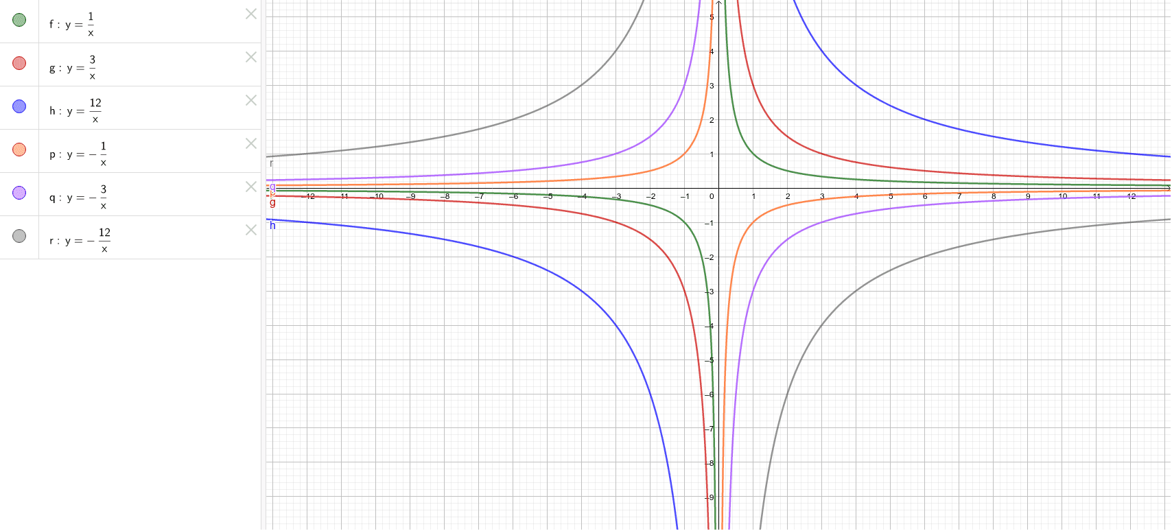 Funciones De Proporcionalidad Inversa Geogebra