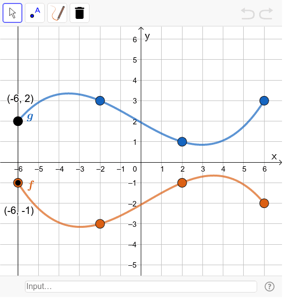 Sketch the graph of (f + g).  Press Enter to start activity