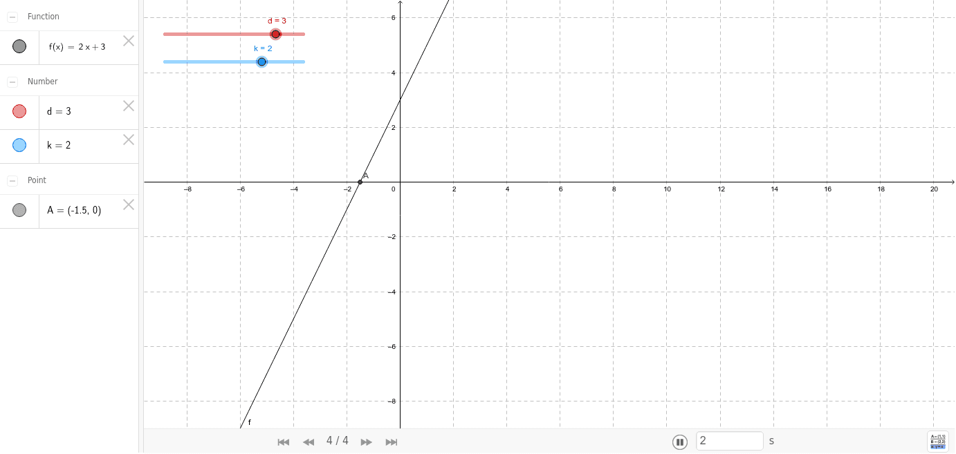 Lineare Funktionen Einführung – GeoGebra