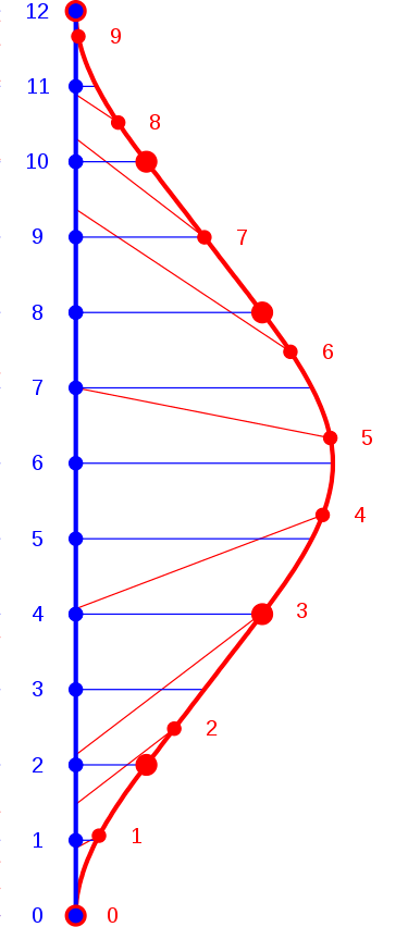 Twin paradox From Wikipedia, the free encyclopedia