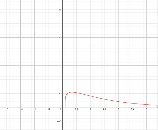 Gamma Distribution - Shape, Scale and Location Parameterization – GeoGebra