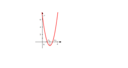 Квадратна функција и њен график