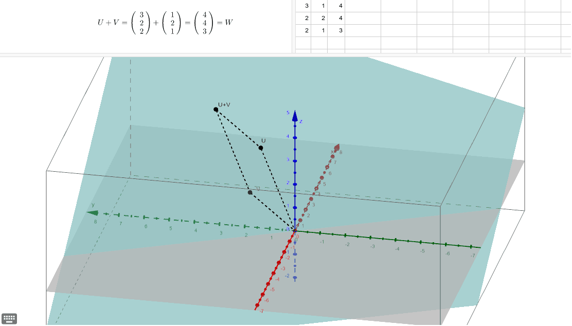 Sum Of Two Vectors 3d. – Geogebra