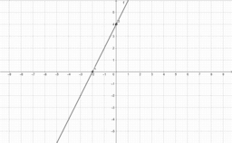 Linearna funkcija y=kx+n