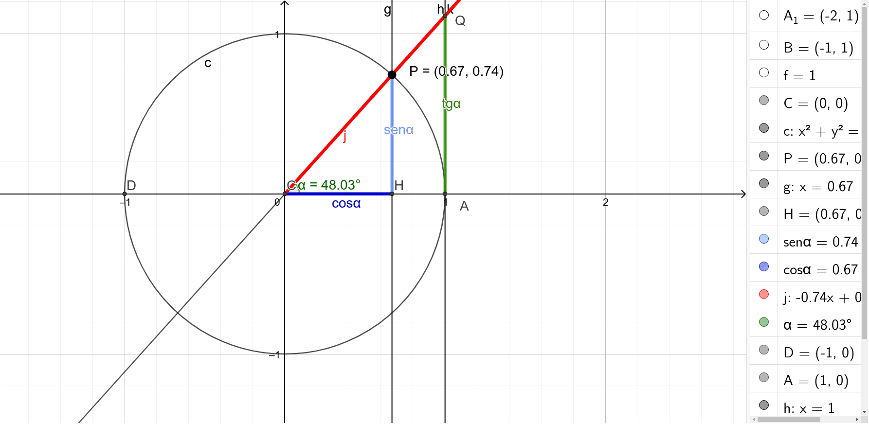 SENO, COSENO, TANGENTE DI UN ANGOLO – GeoGebra