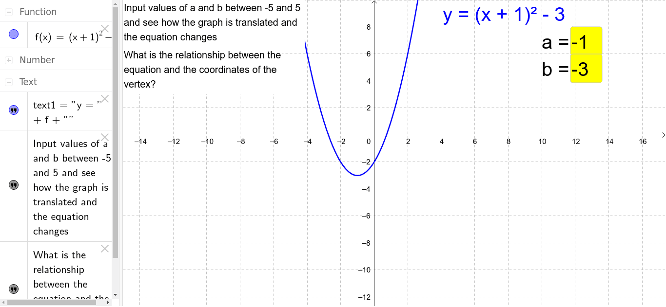 Parabolas completed square form – GeoGebra