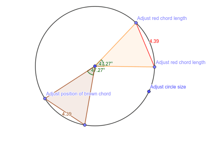 Chords of equal length subtend equal angles at the centre of the circle. Press Enter to start activity