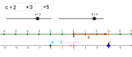 number line geometry number line geometry