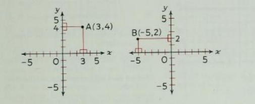 How to find the coordinates of a point