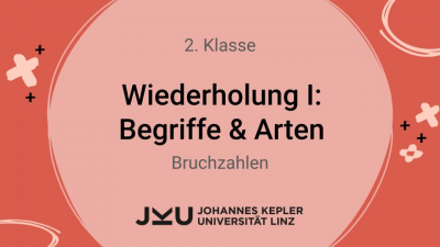 Wiederholung I: Brüche - Begriffe & Arten