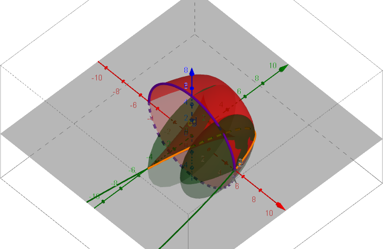 Forgásfelület származtatása egyváltozós függvényből, ha a grafikonját x tengely ill. y tengely körül forgatjuk.