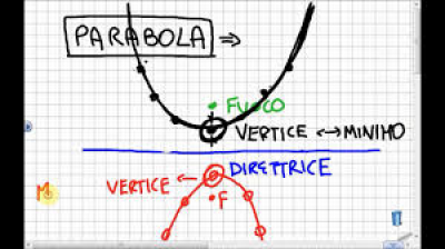 Geometria analitica: la parabola