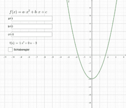 Quadratische Funktionen im Graphenlabor 