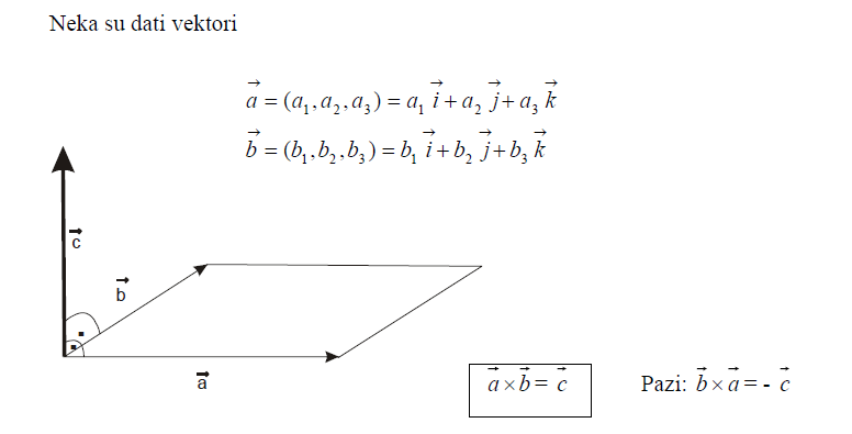 -Vektor [math]\vec{c}[/math] je okomit na vektore [math]\vec{a}[/math] i [math]\vec{b}[/math] .
-Intenzitet vektora [math]\vec{c}[/math] je brojno jednak površini paralelograma konstruisanog nad vektorima [math]\vec{a}[/math] i [math]\vec{b}[/math] .
-Smjer vektora [math]\vec{c}[/math] se određuje pravilom desnog triedra.