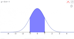 Normal Distributions for Experiment Analysis: IM Alg2.7.14