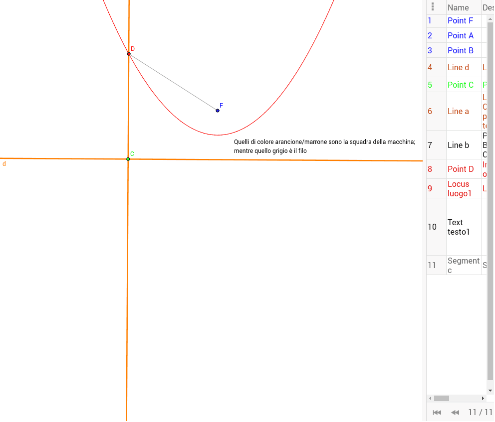 Costruiamo la parabola simulando il parabolografo a filo Premi Invio per avviare l'attività